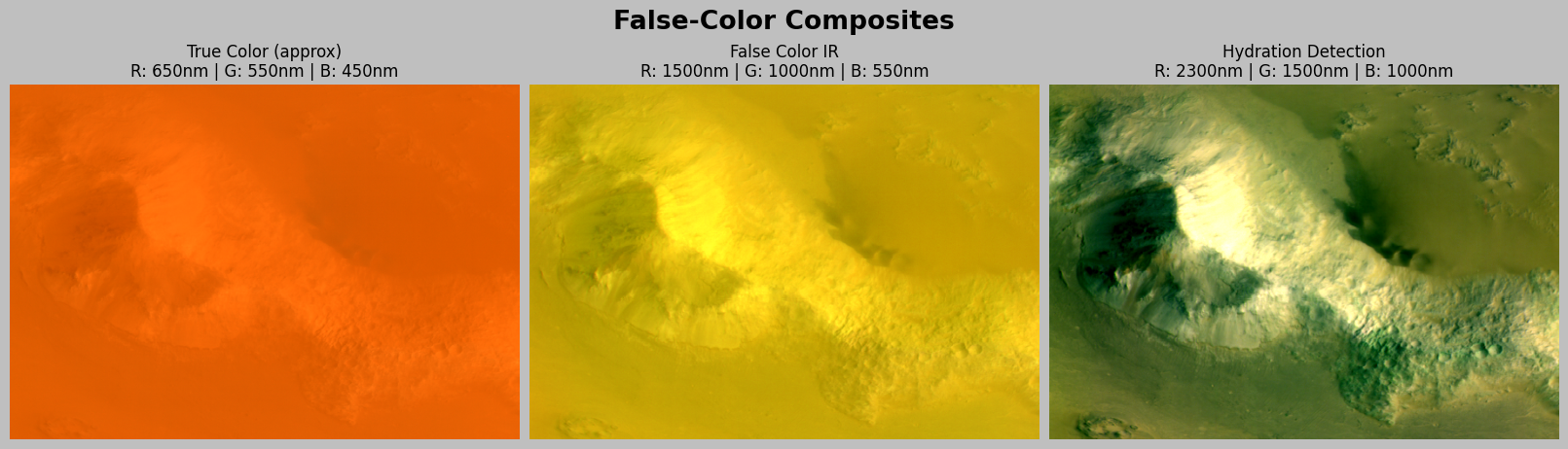../_images/notebooks_exploratory_data_analysis_13_0.png