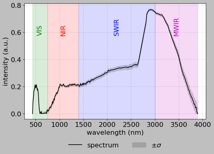 ../_images/notebooks_exploratory_data_analysis_21_1.png