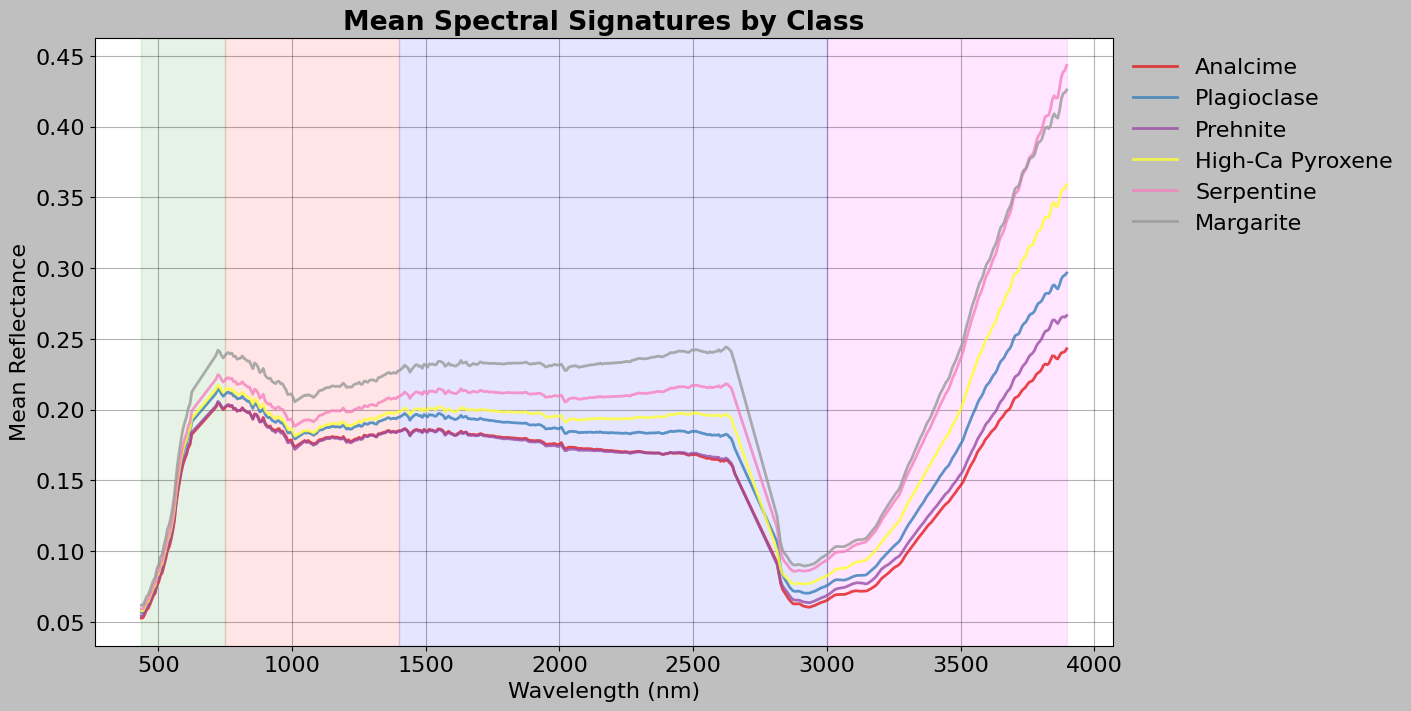 ../_images/notebooks_exploratory_data_analysis_43_0.png