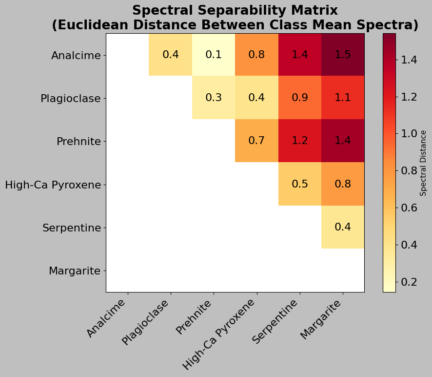 ../_images/notebooks_exploratory_data_analysis_44_0.png