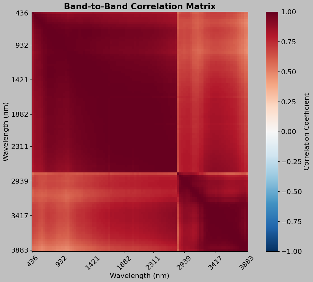 ../_images/notebooks_exploratory_data_analysis_47_1.png